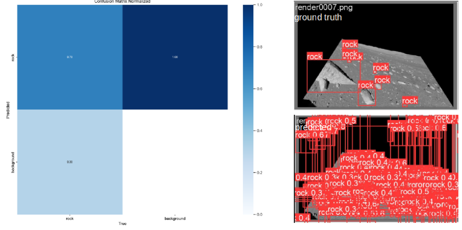 Warping example
